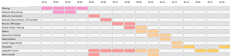 timeplan